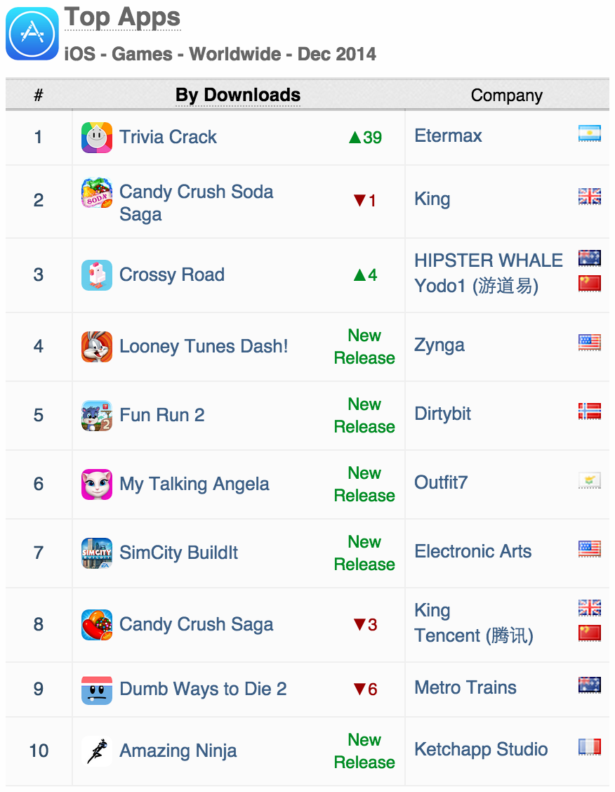 top games of 2014 apps