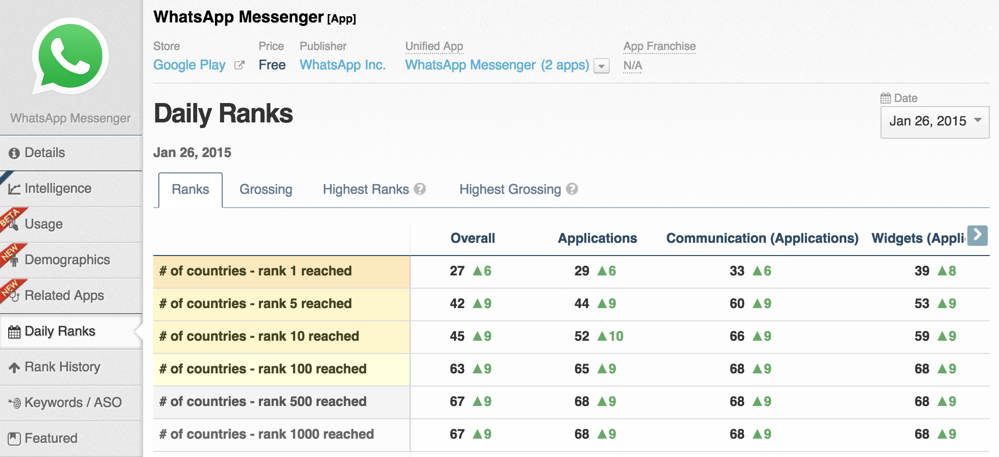 Worldwide App Annie Index for Apps January 2015