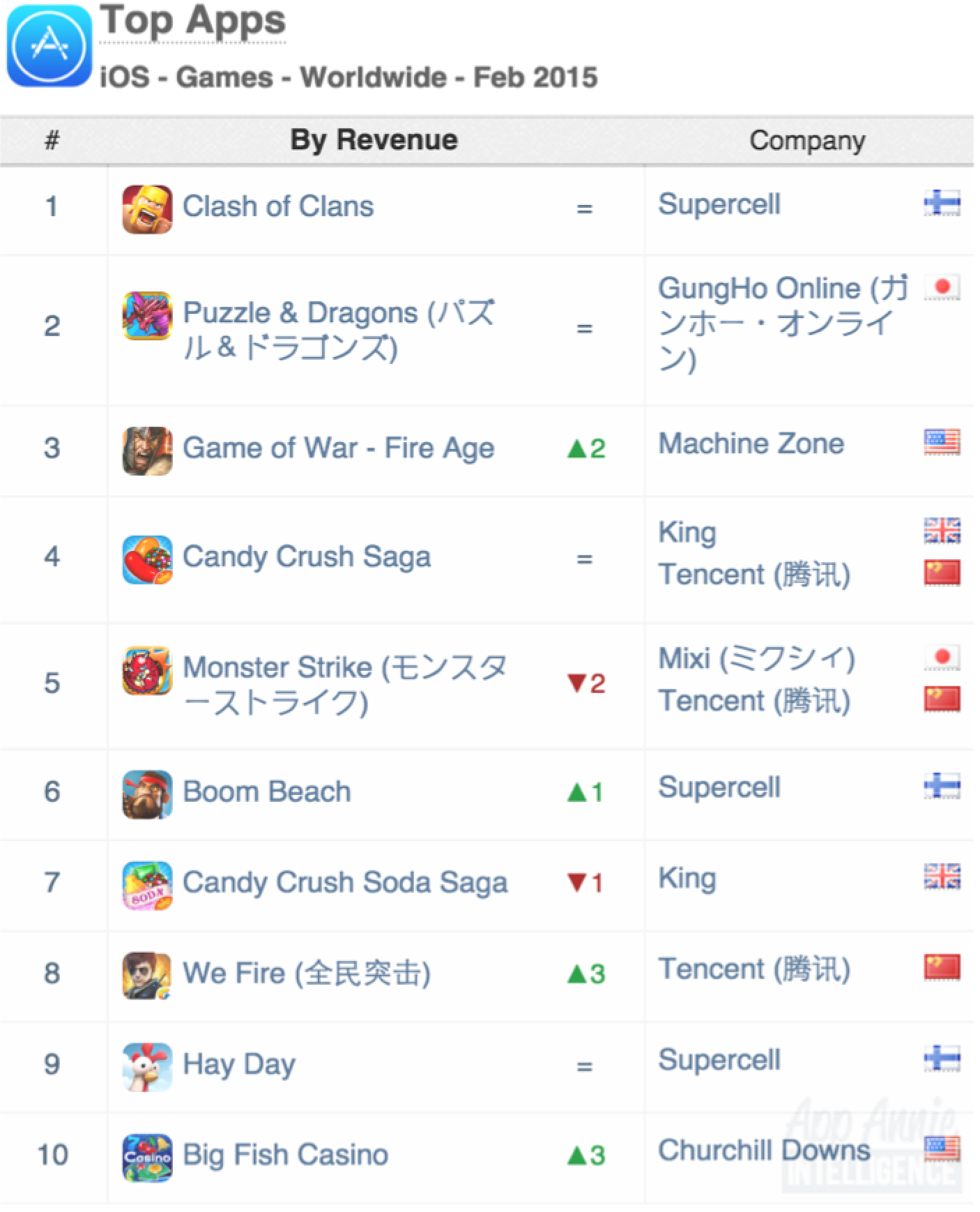 top free app games 2013