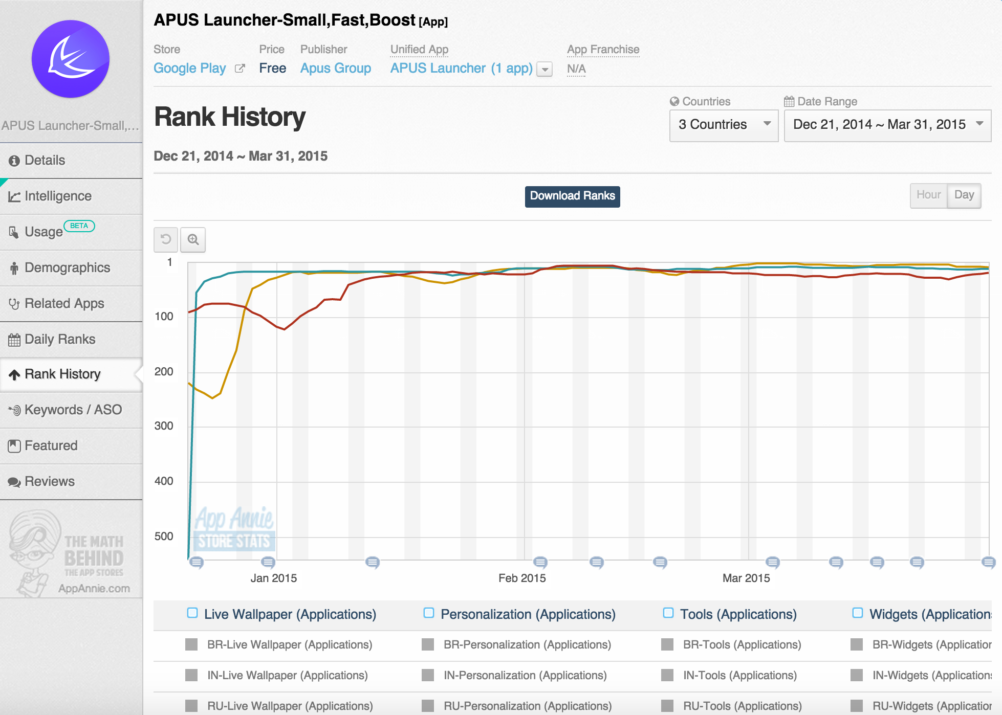 Worldwide App Annie Index アプリ編 15年3月号