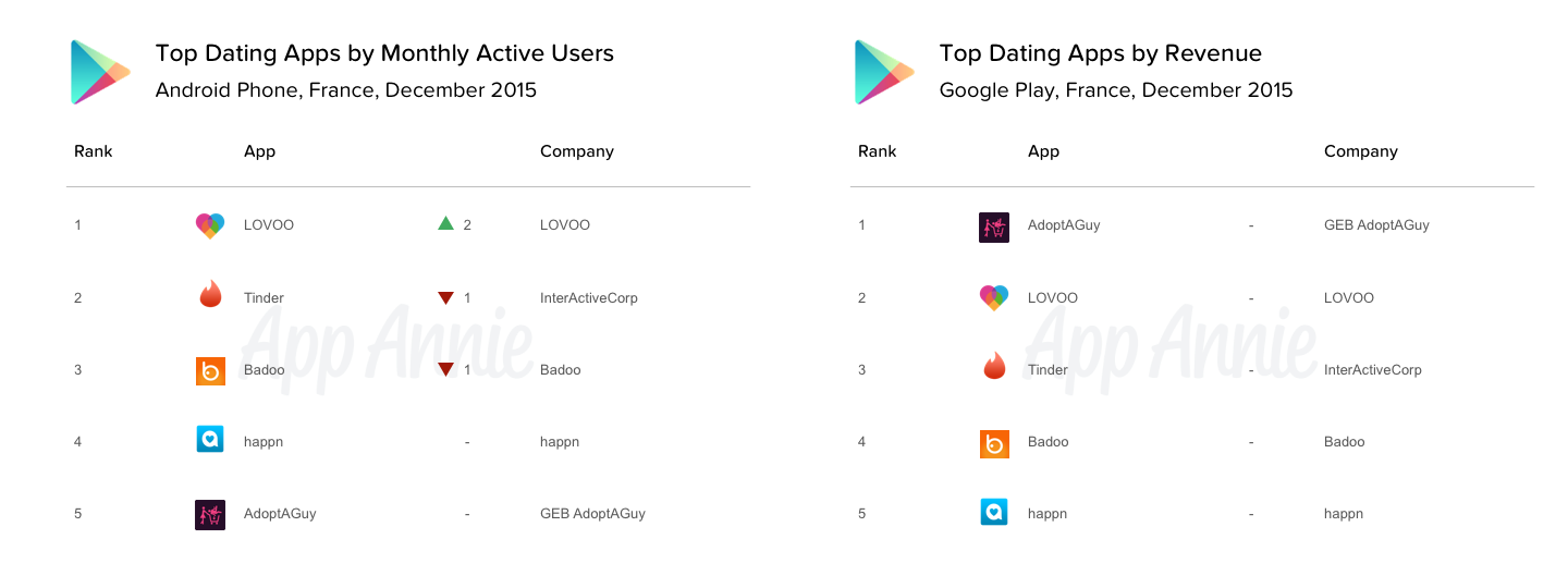 best mobile dating app usage by country