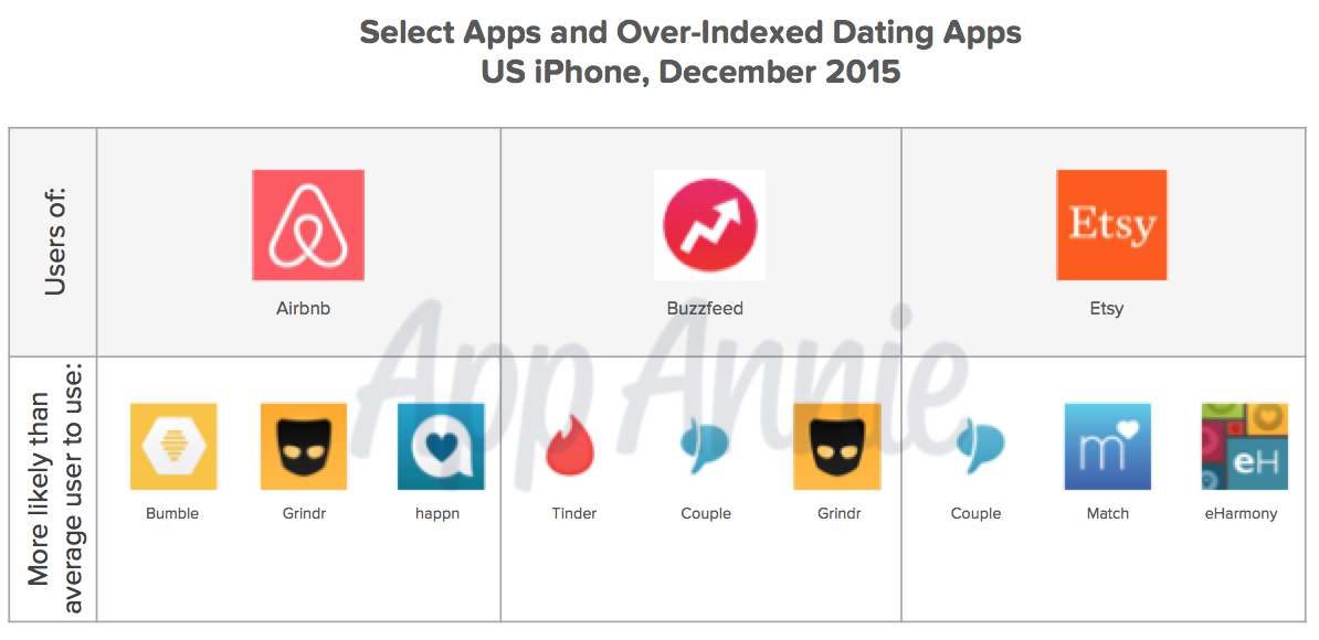 Dating app Buzzfeed är elit singlar en gratis dejtingsajt