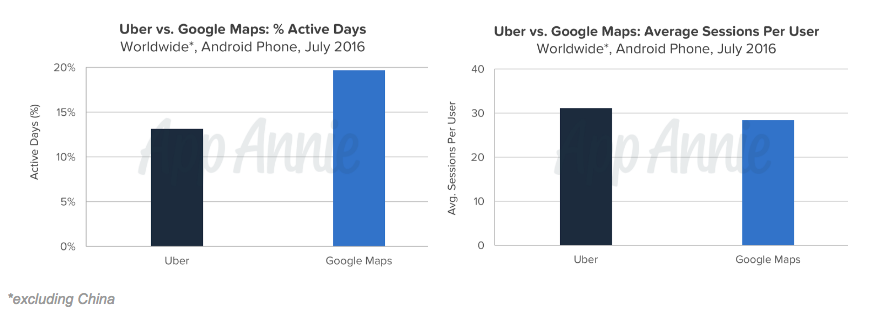 Uber, Google and the Future of Ride-sharing