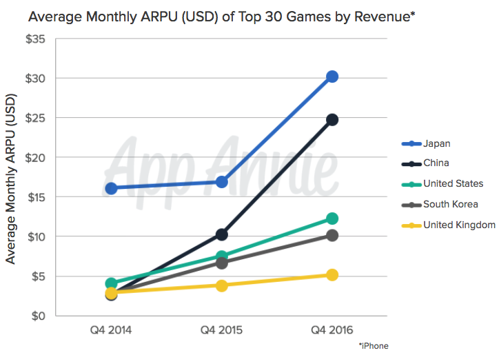 download free the rise of gaming revenue