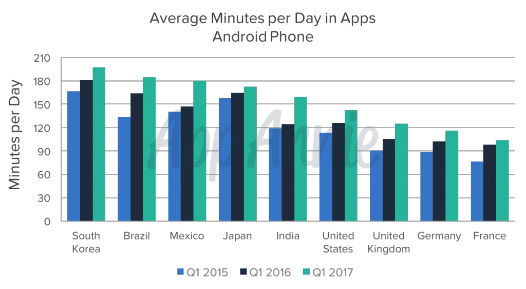 Graph from App Annie