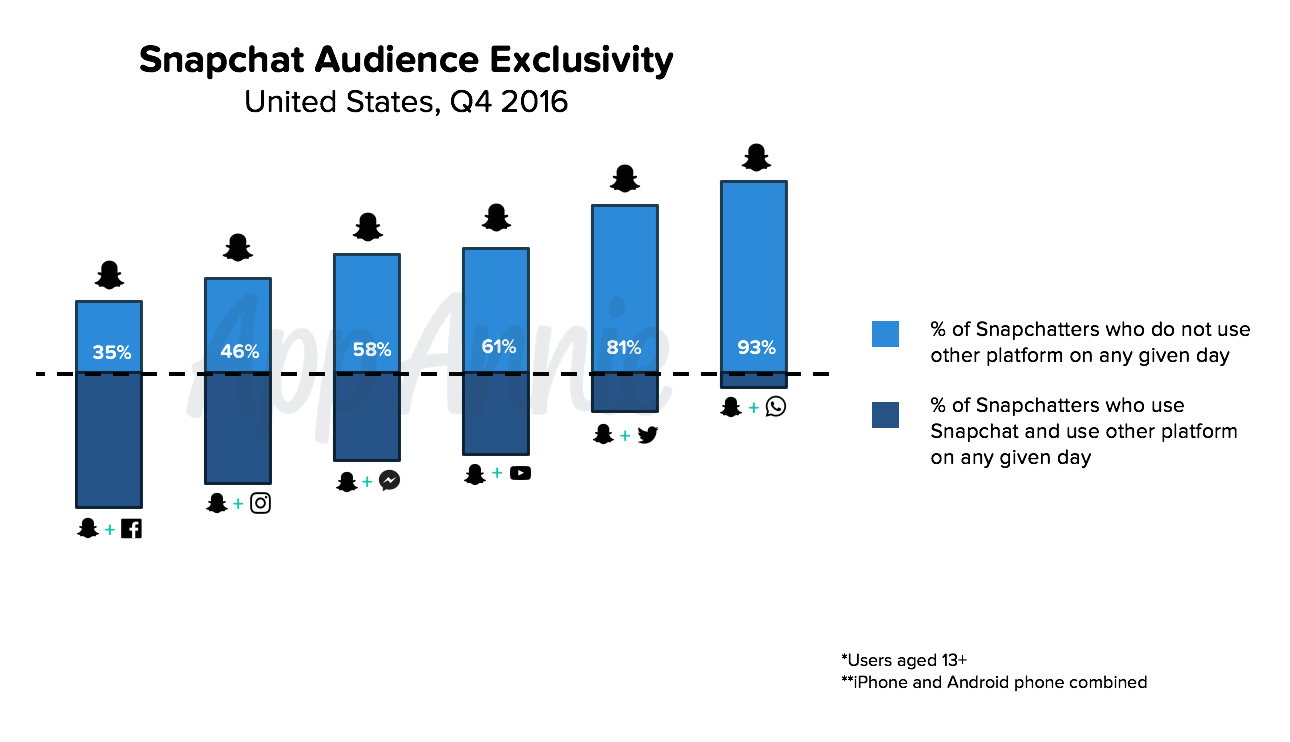 no-snapchat-strategy-it-s-time-to-rethink-your-plan