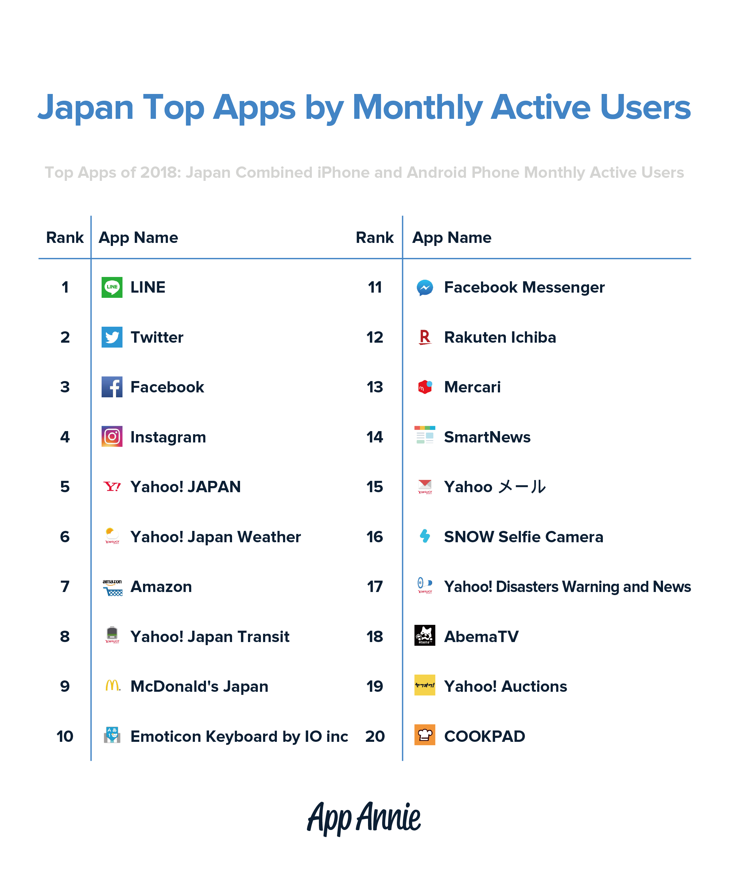 18年トップパブリッシャー 日本ランキング編