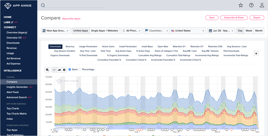 App Annie Charts