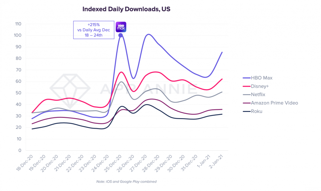 video streaming apps us downloads christmas 2020