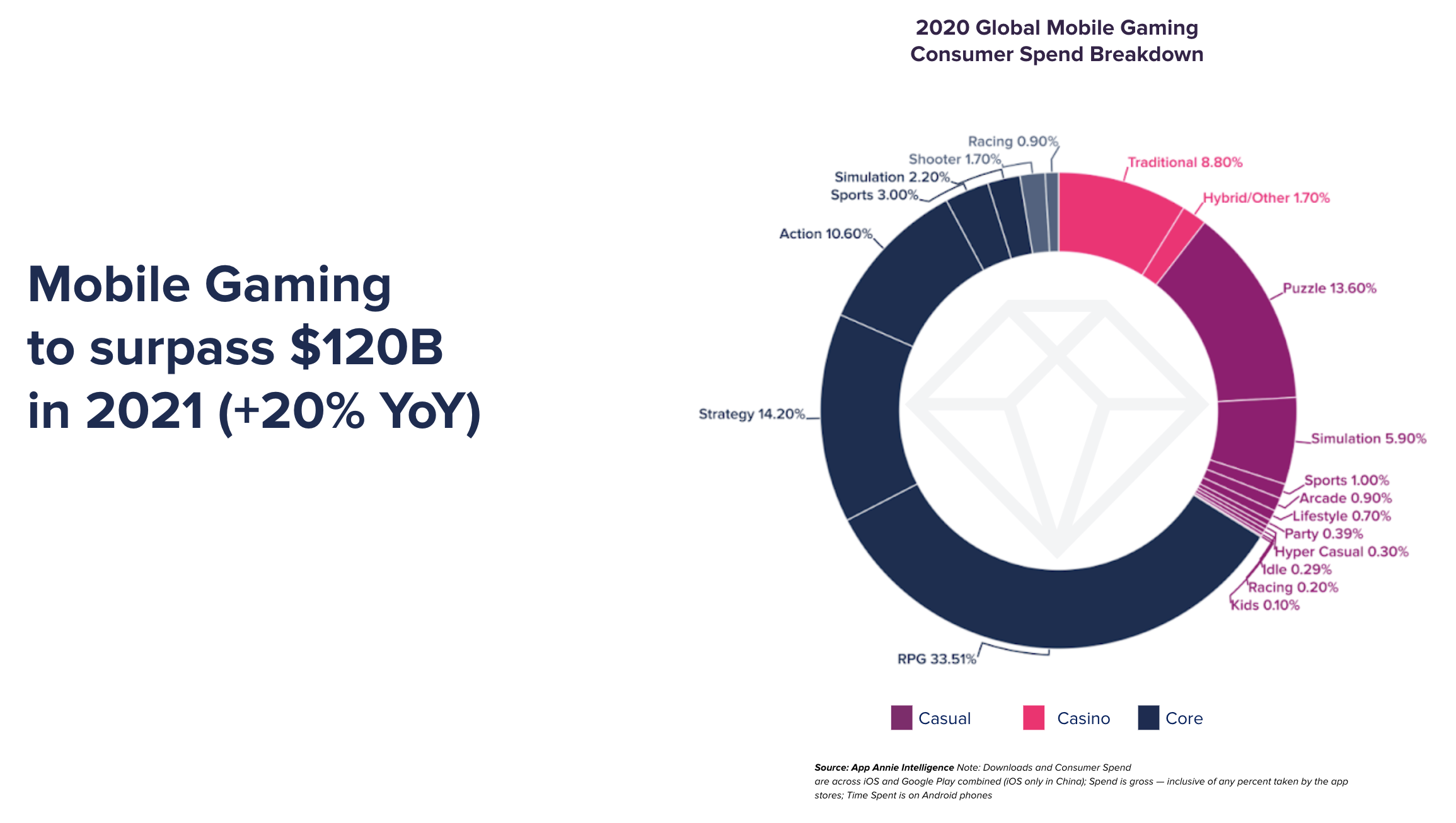 Launching Core Games In The Western And Eastern Markets Key Insights From Idreamsky And Plarium