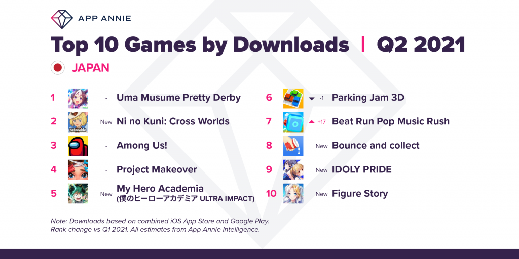 top games by downloads Japan Q2 2021